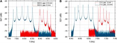 Split-cavity tuning of a rectangular axion haloscope operating around 8.4 GHz